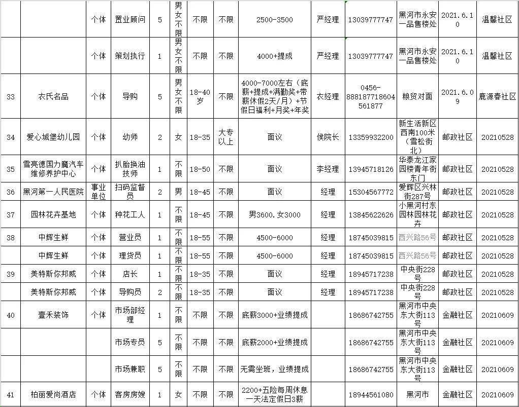 黑河最新招聘信息全面概览