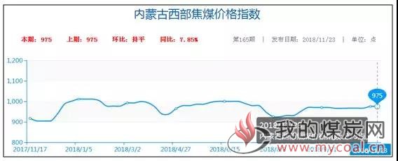 内蒙煤炭各矿最新价格动态分析与趋势预测