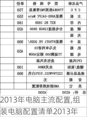 2013最新电脑配置单，高效工作与娱乐的完美结合指南