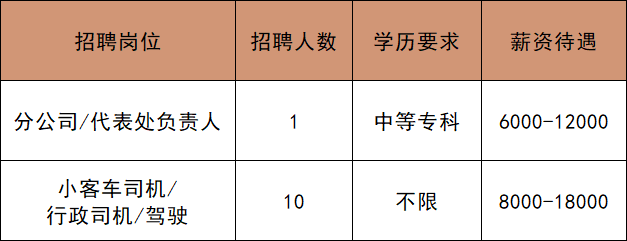 沈阳最新通勤汽车招聘启事公告