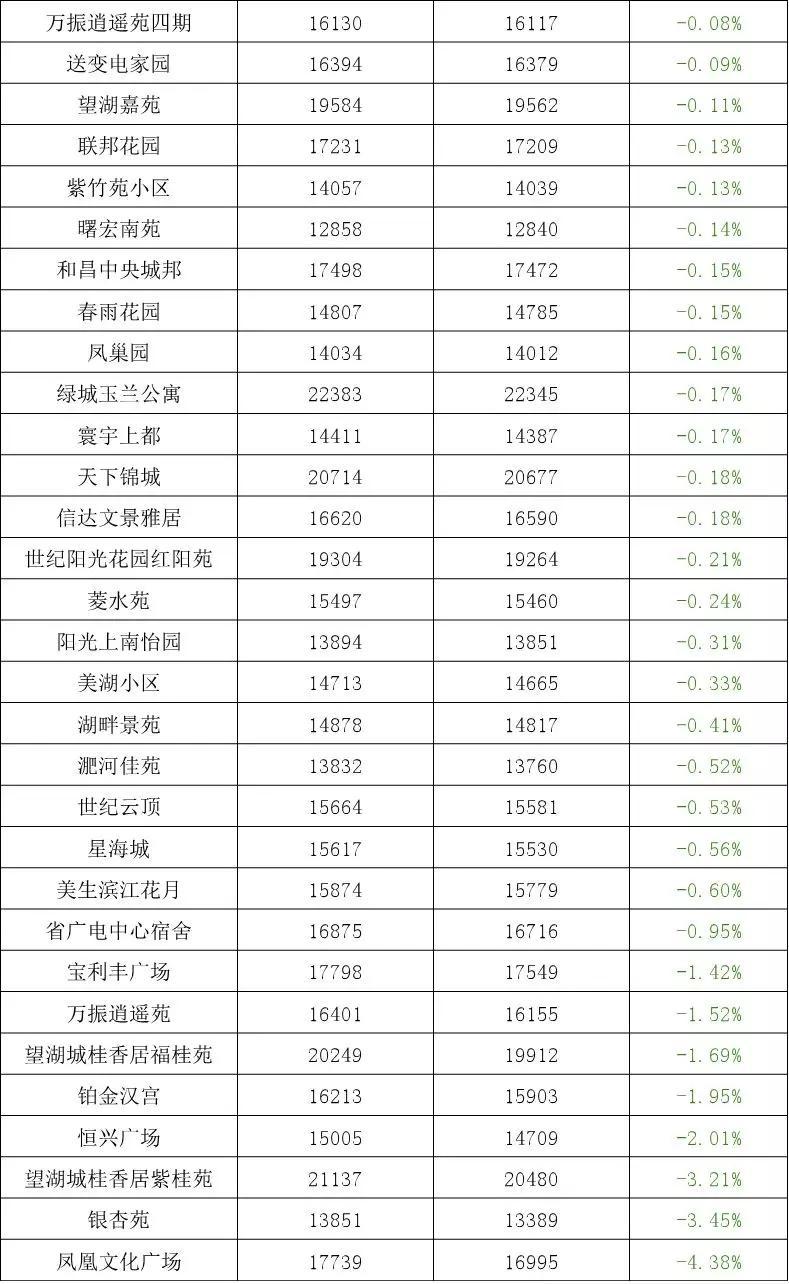 南宫最新楼价表与市场趋势深度解析