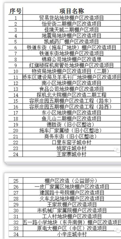 安阳棚户改造最新名单公布，惠及民生大力改善