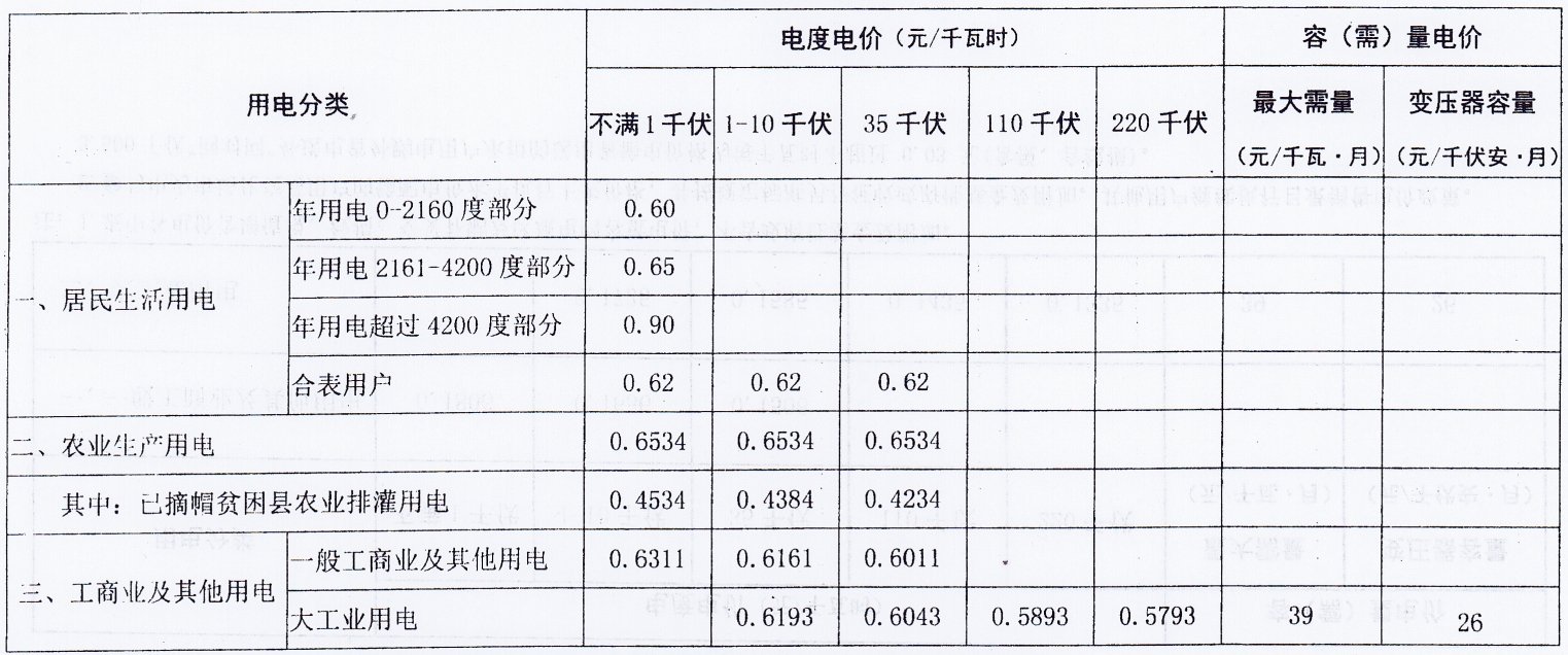 云南最新电价收费标准详解与解析