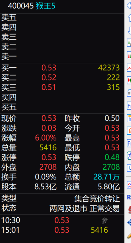 猴王股份最新动态与概况总结