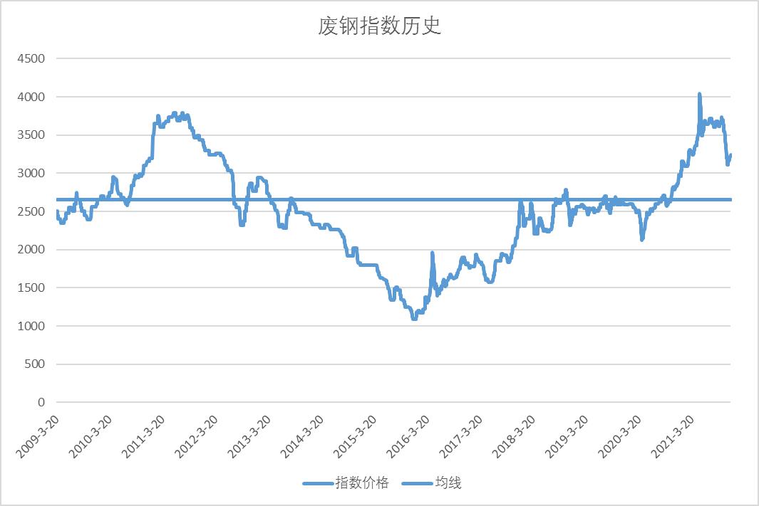 福建废钢价格最新行情动态与指南