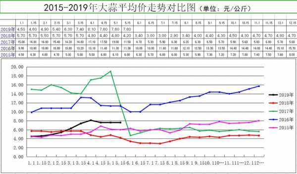 今天中午大蒜最新价格，市场分析及其影响因素