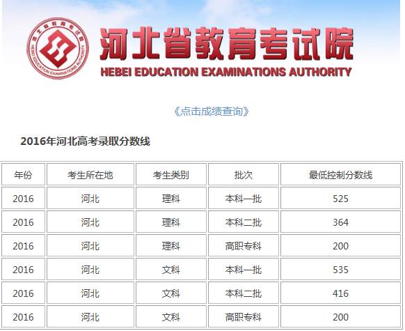 揭秘2017河北高考最新资讯与备考指南📘✨