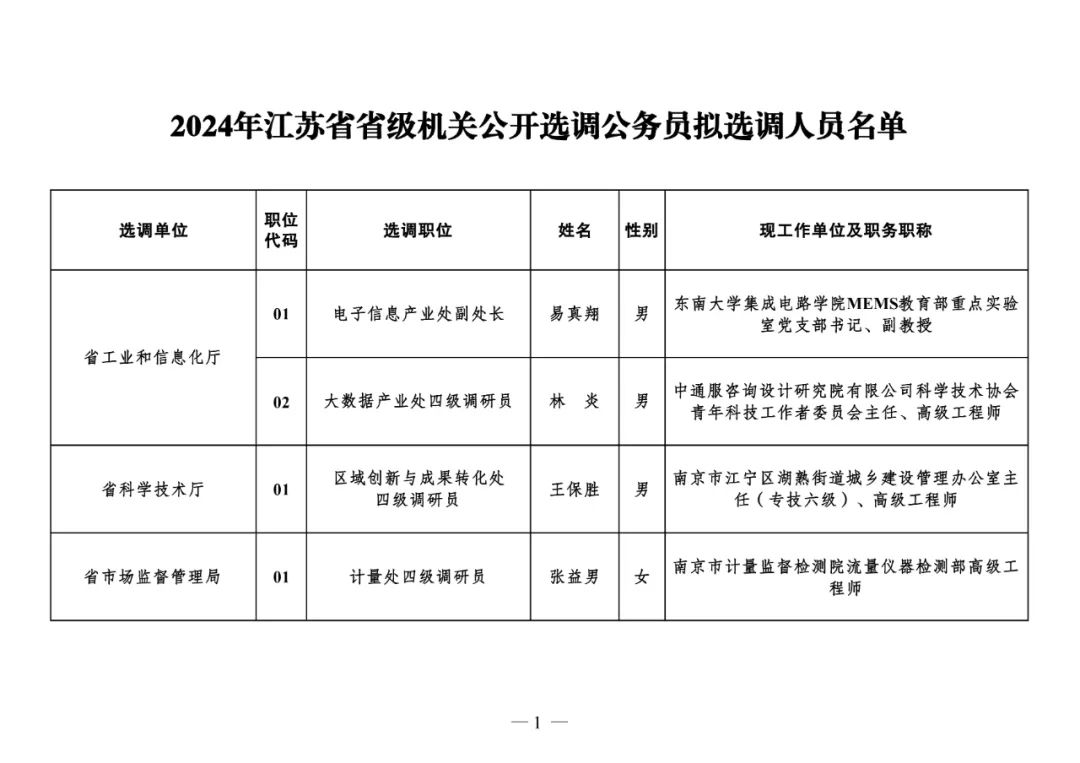 赣榆区最新干部公示出炉