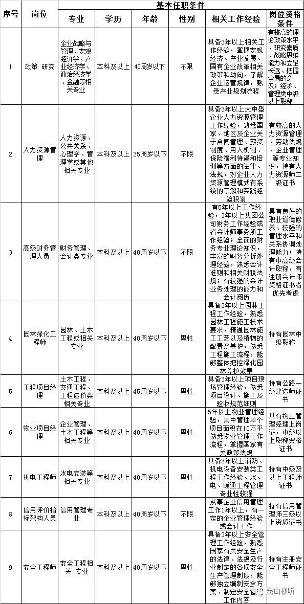 昆山工地最新招聘信息更新