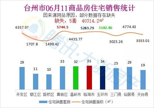 黄岩房价最新开盘，新房梦启航，温馨日盛大开幕