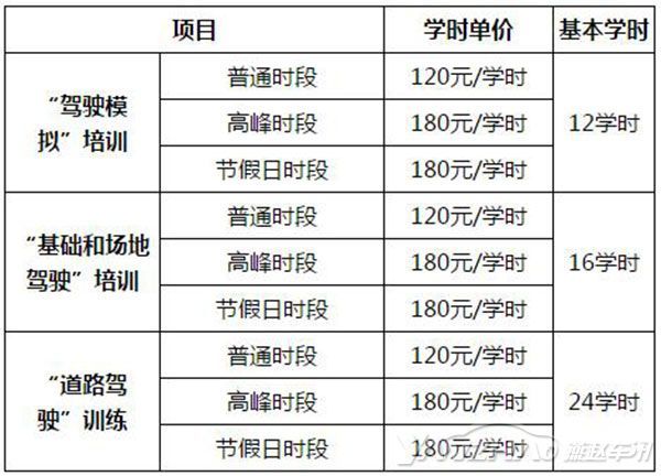 上海驾校价格最新规定，探索自然美景与驾驶培训的双重体验之旅