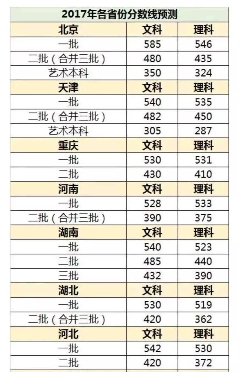 甘肃高考预测之旅，揭秘小明的最新预测报告（2017版）