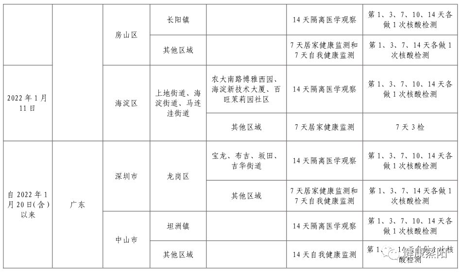 劳保统筹费率最新规定，变化带来自信与成就感，助力学习与成长之路