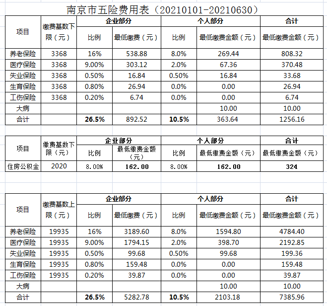 南京最新社保缴费基数解读及解析