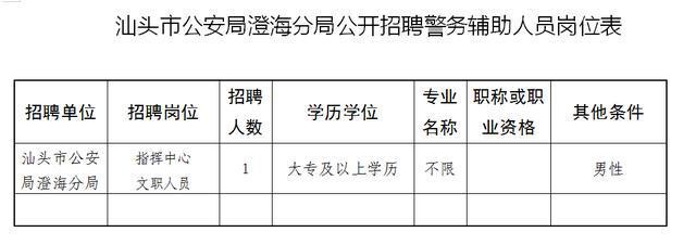 澄海2015最新招聘，友情的起点与人生的新篇章启航