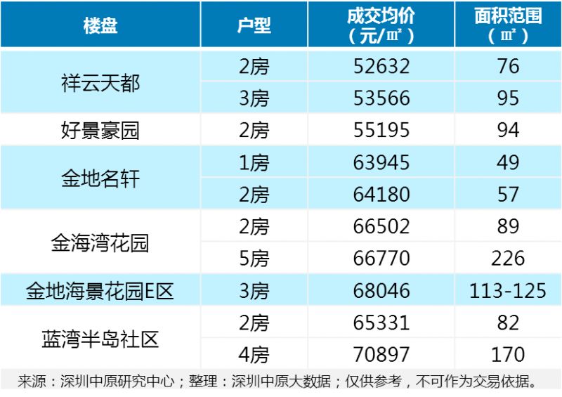 商务信息咨询 第594页