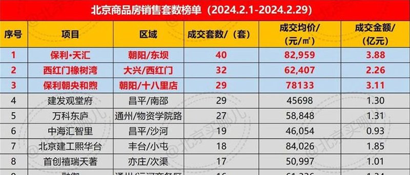 7777788888澳门王中王2024年_房山最新房价,统计分析解释定义_动态版16.46.37