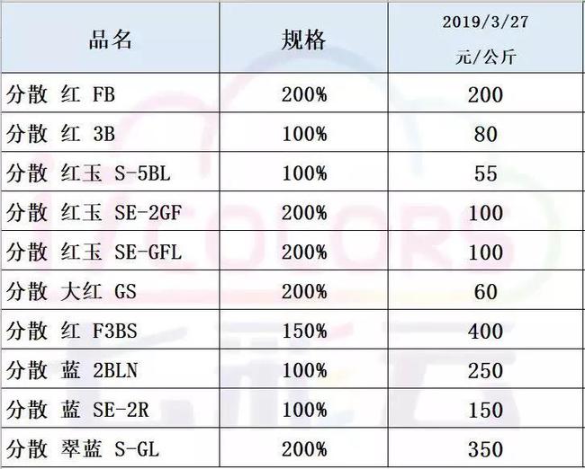 2024天天彩全年免费资料_阿城最新出兑,快速解答解释定义_移动版52.93.93