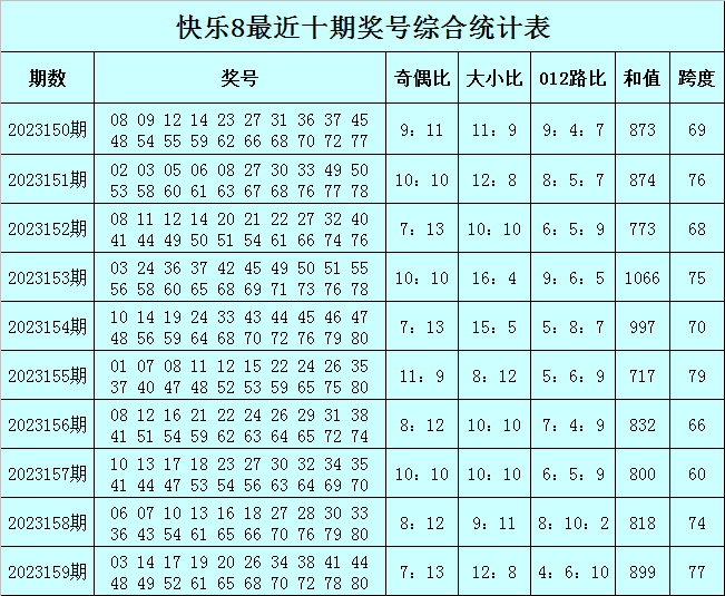 澳门今晚必中一肖一码准确9995_英国最新房价,未来规划解析说明_Advanced63.21.71