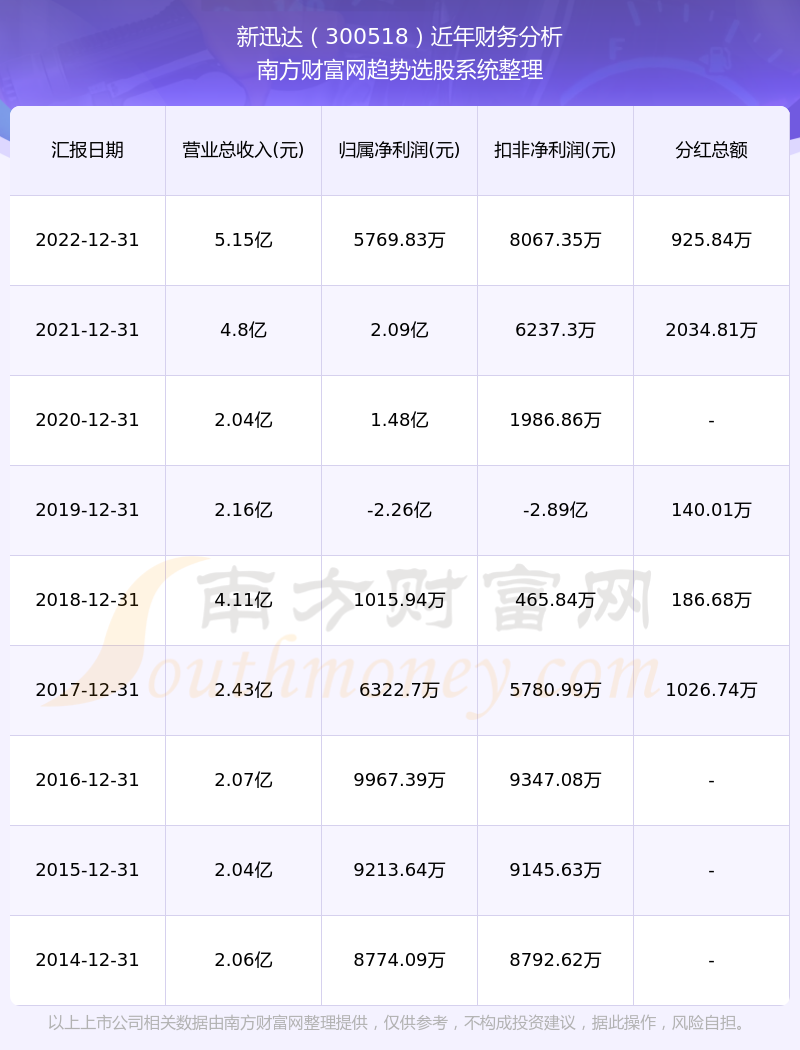 新澳门历史所有记录大全_最新夫妻之间昵称,实效设计计划_U17.61.71