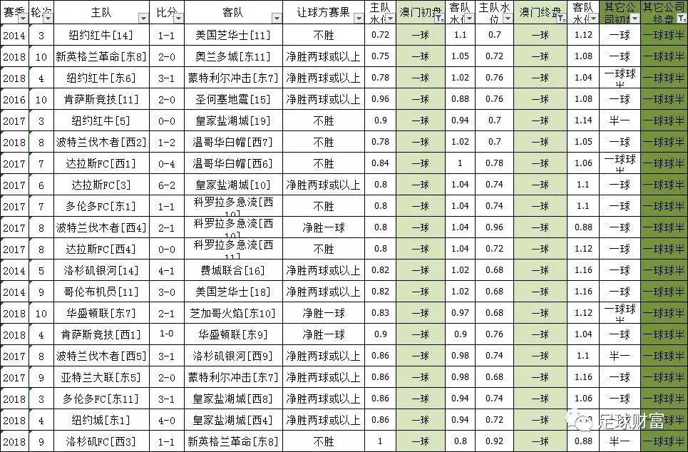 新澳门六开奖结果记录_最新足球伤停,精细化定义探讨_36081.93.11