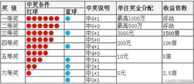 新澳门开奖记录查询今天_赵天宇最新行程,前沿说明评估_Ultra12.76.60