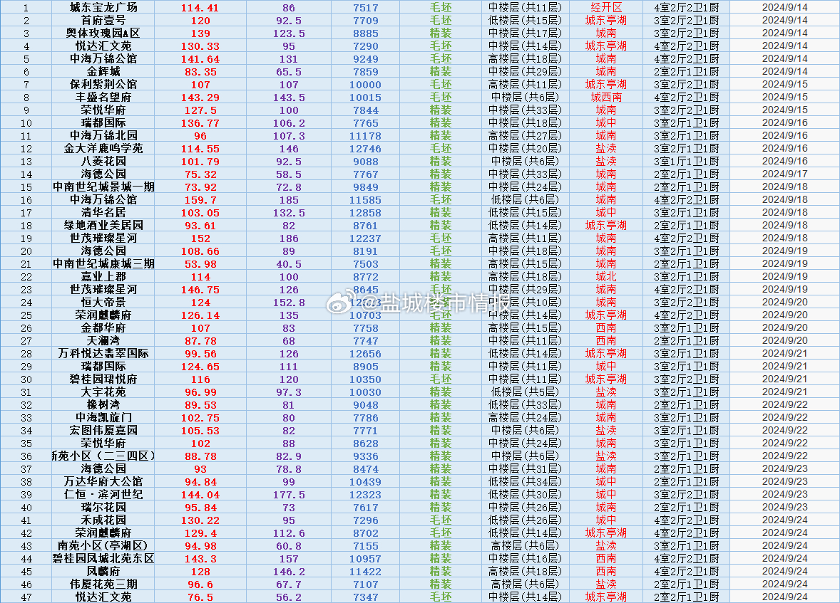 六开彩澳门开奖结果查询_盐城房产最新价格,数据导向实施_精装款86.25.22