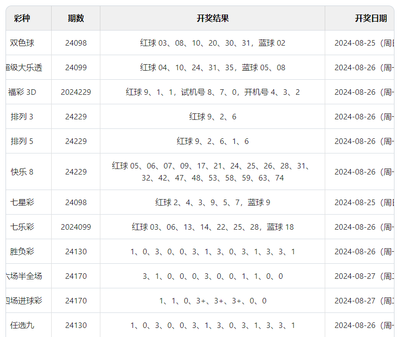 2024年澳门六开彩开奖结果查询_宁津最新招聘,综合解答解释定义_UHD版57.12.28