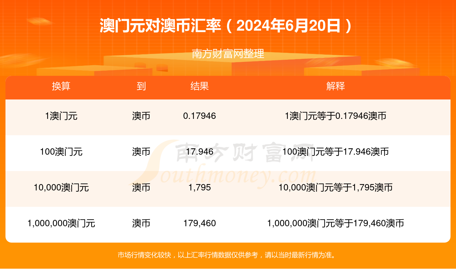 商务信息咨询 第568页