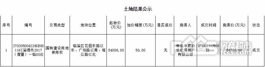 临淄区最新房价,临淄区最新房价，探寻城市发展的脉搏