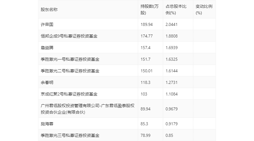 澳门三肖三码精准100%_泊头新闻最新消息,实地验证实施_按需版1.65.151