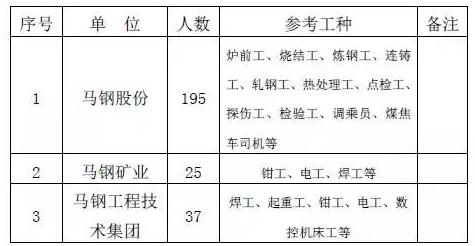 马会传真,澳门免费资料_芜湖锅炉工最新招聘,持续改进策略_分析版8.27.226