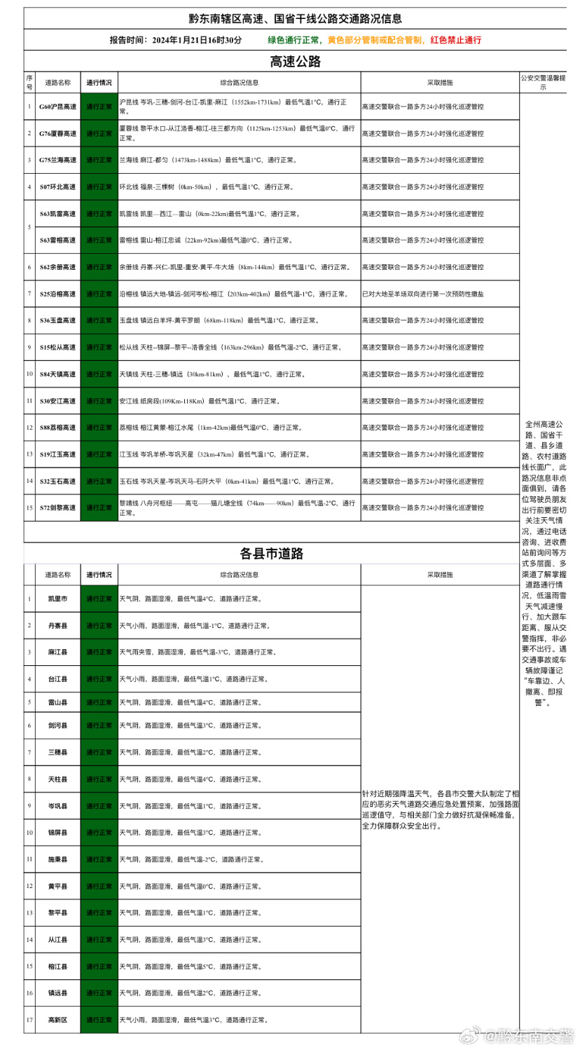 2024精准管家婆一肖一码_昌都到类乌齐最新路况,综合计划评估_显示版9.64.297