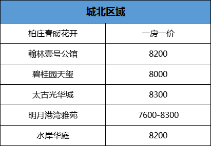 六安最新房价走势,六安最新房价走势，探寻城市发展的经济脉络