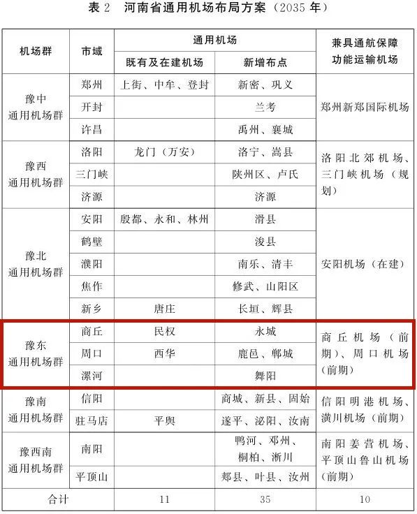 商丘建机场最新消息,商丘建机场最新消息，腾飞之梦，展翅未来