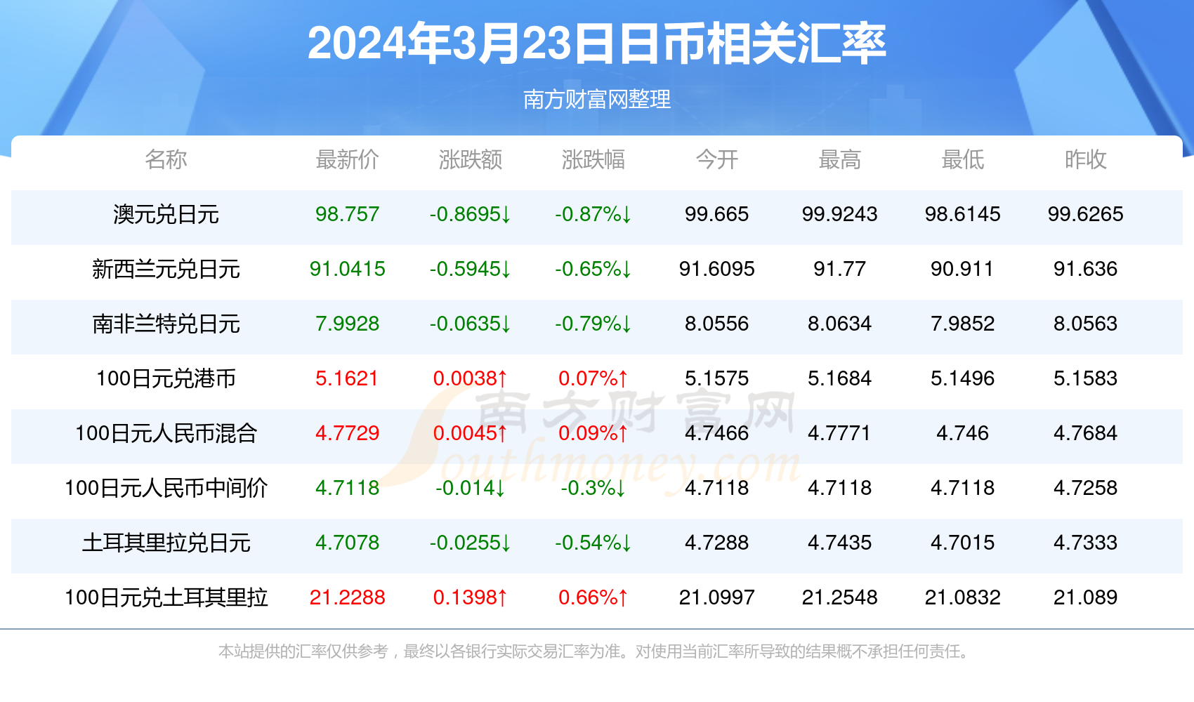 2024年香港正版资料免费大全精准_劳改人员工资最新标准,专家权威解答_资源版4.79.733