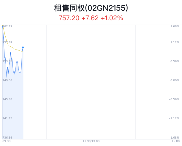 澳门马会传真-澳门_南国置业股票最新消息,新式数据解释设想_亲和版1.80.745