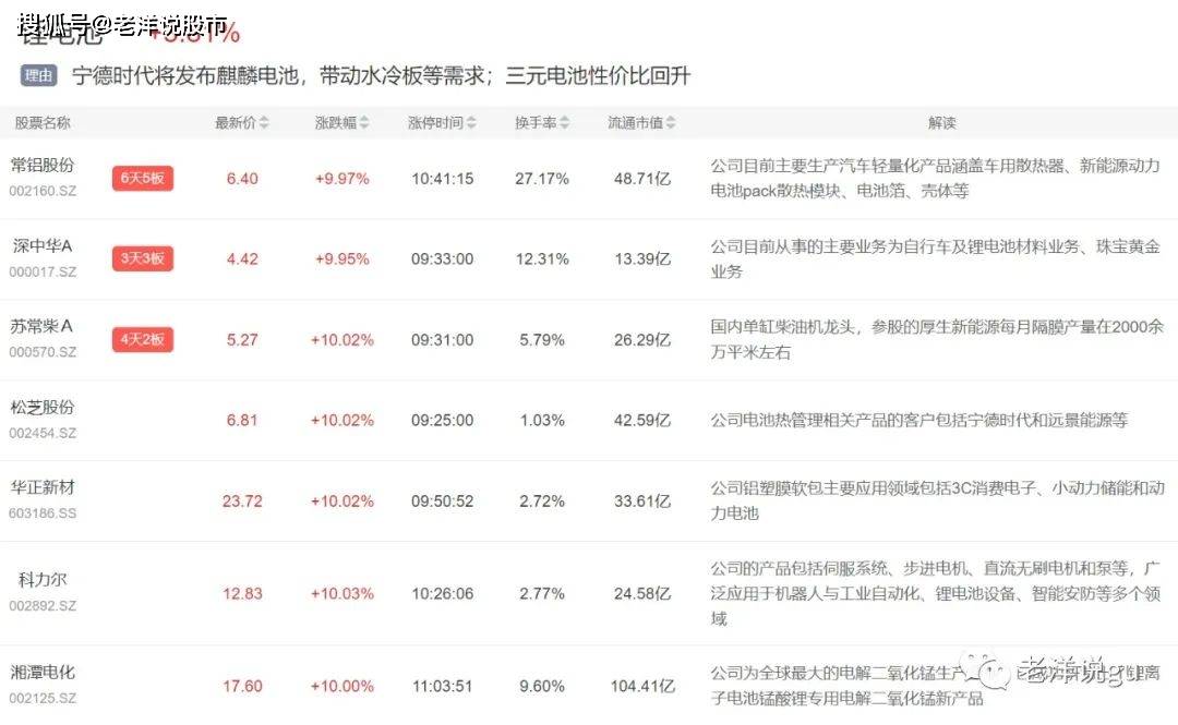 2024年新澳门今晚开奖结果开奖记录_新力时代广场最新消息,专家权威解答_传承版9.60.746