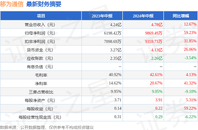 新澳门开奖结果2024开奖记录查询_禹城出租房最新信息58,稳固计划实施_快捷版5.36.383