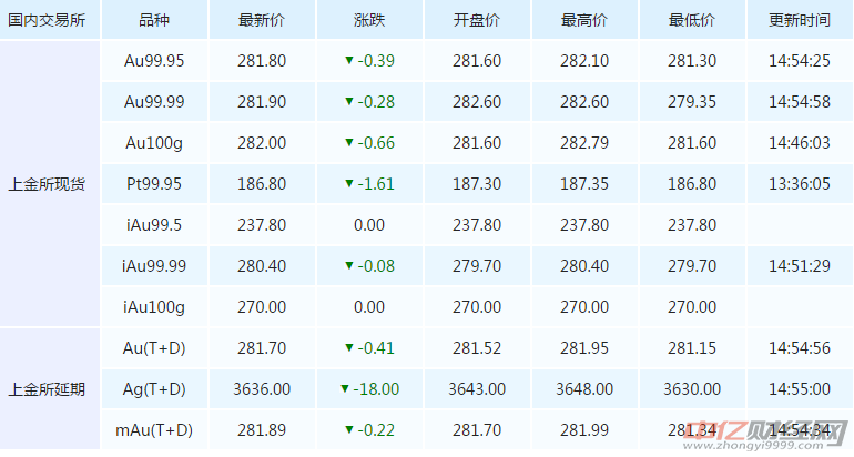 2024年新澳门全年免费资料大全_今日最新国际黄金价格,数据引导执行策略_世界版5.24.20