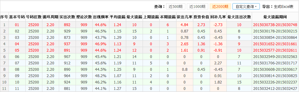 河北11选5最新走势图,河北11选5最新走势图，探索数字世界的魅力与机遇