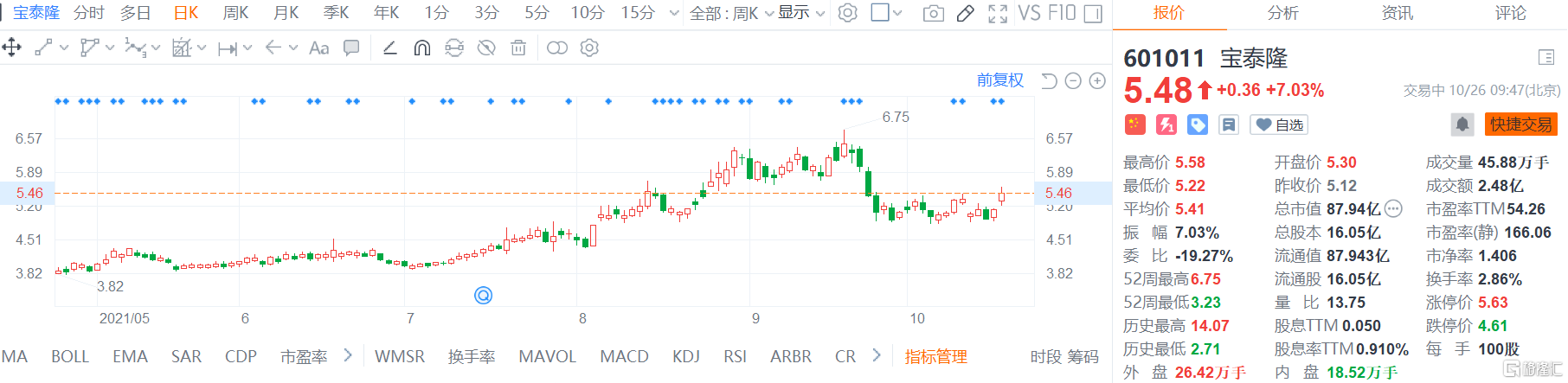 601011宝泰隆最新消息,揭秘601011宝泰隆的最新动态