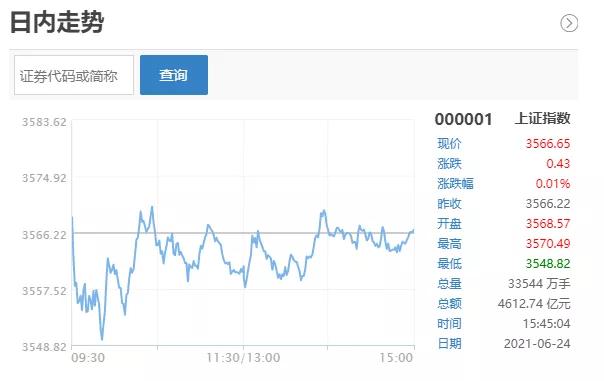 商务信息咨询 第552页