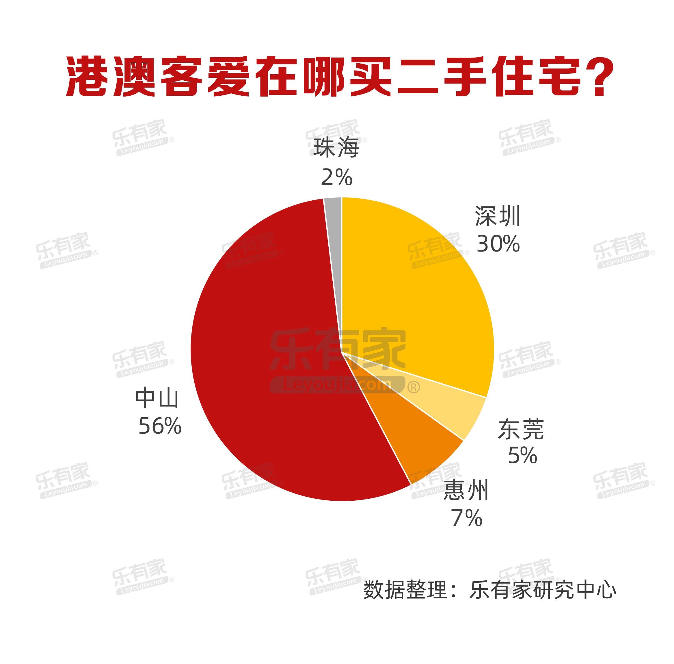 日用百货销售 第569页