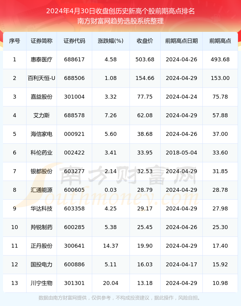 2024新奥历史开奖记录彩票吧_k473列车最新消息,全身心数据计划_设计师版4.26.790