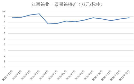 澳门马会传真(内部资料)_今日黑钨矿上海金属网最新价格,全面数据分析_携带版7.13.820