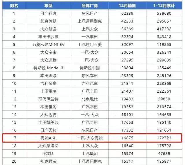 白小姐三肖中特开奖结果_奥迪A6L召回最新消息,实时分析处理_影音体验版8.47.744