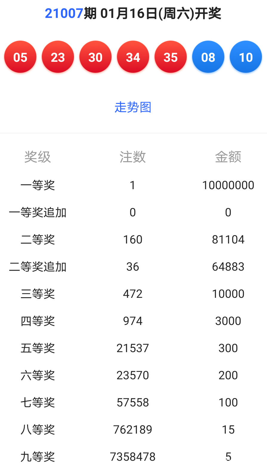 新澳今晚六给彩开奖结果_哈弗h7降价最新消息,高效计划实施_复古版9.66.992