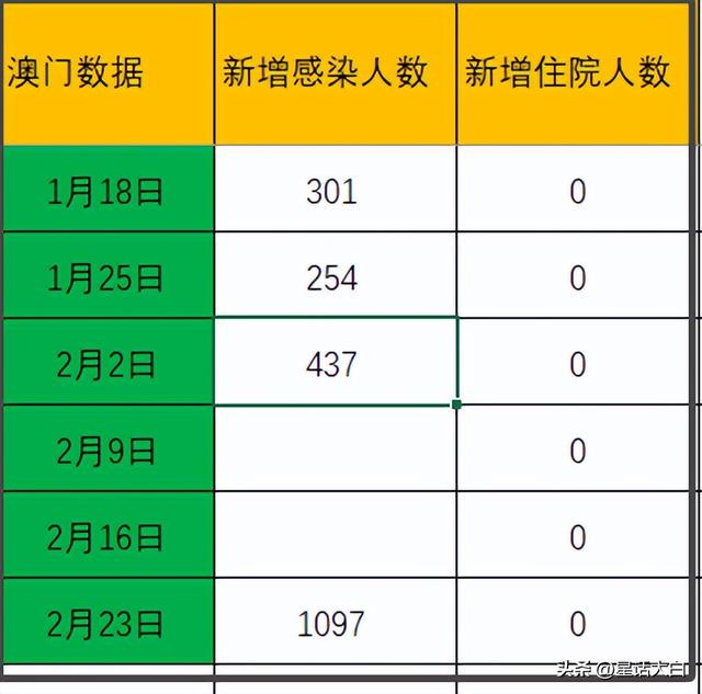 最新澳门开奖结果历史_四川凉山地震最新消息,方案优化实施_交互版9.48.336