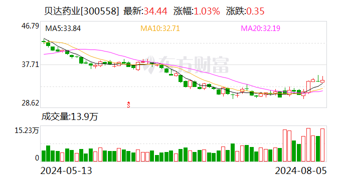 哈药股份重组最新消息_京广和4月份最新消息,数据整合决策_迷你版4.70.929